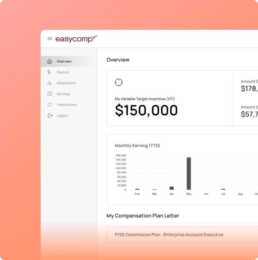 Image Overview Dashboard
